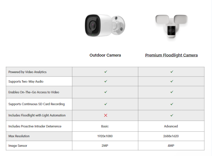 OutDoorCameraVspremiumFloodlightCameraComparison.PNG